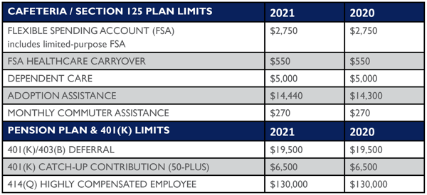 ANNUAL DEFINED CONTRIBUTION LIMIT visual data 6